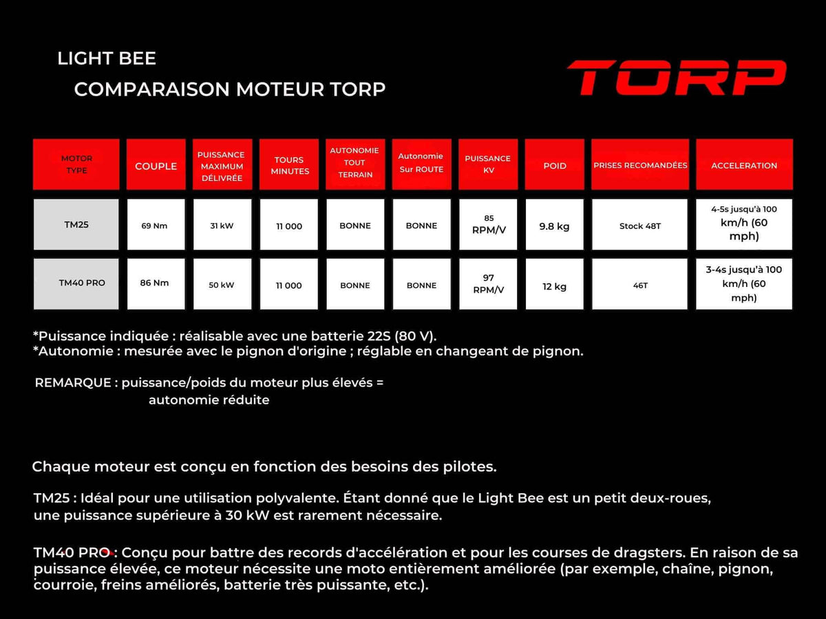 TABLEAU COMPARTATIF MOTEUR TORP TM25 ET TM40 PRO INFORMATION